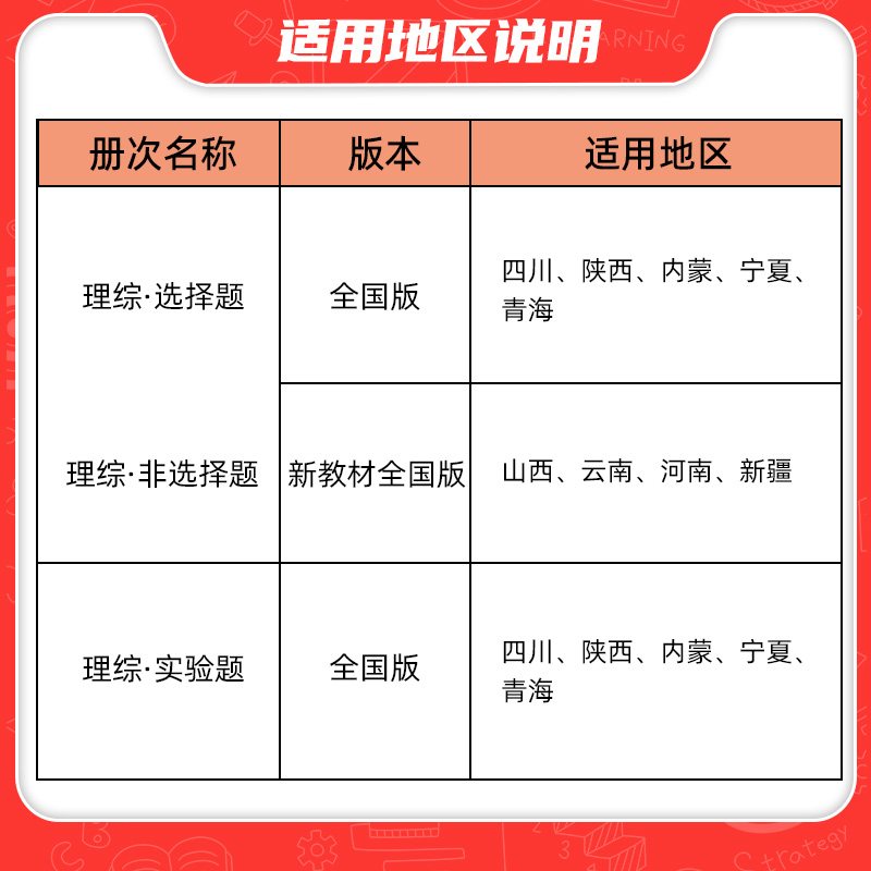 2024新版高考必刷题分题型强化理综选择题全国卷理综非选择题实验题大题解答题高中专题专练理科综合物理化学生物高三理科专项训练 - 图0