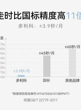 多利科电子时钟大屏钟客厅钟表