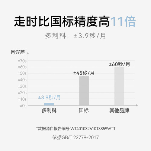 dretec日本多利科电子时钟大屏钟客厅装饰钟表摆件表摆台式桌面 - 图1