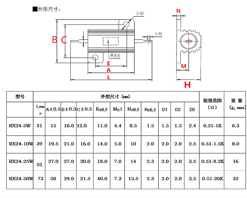 RX24-10W 100RJ 100欧黄金铝壳电阻体积19*21*10现货-图1