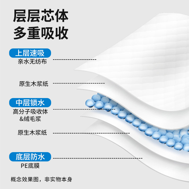 狗狗尿垫尿片加厚除臭吸水宠物厕所除臭尿布尿不湿兔子猫咪生产垫