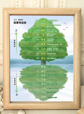 大卫霍金斯能量等级表摆件办公室桌面字画情绪正负面能量层级挂画