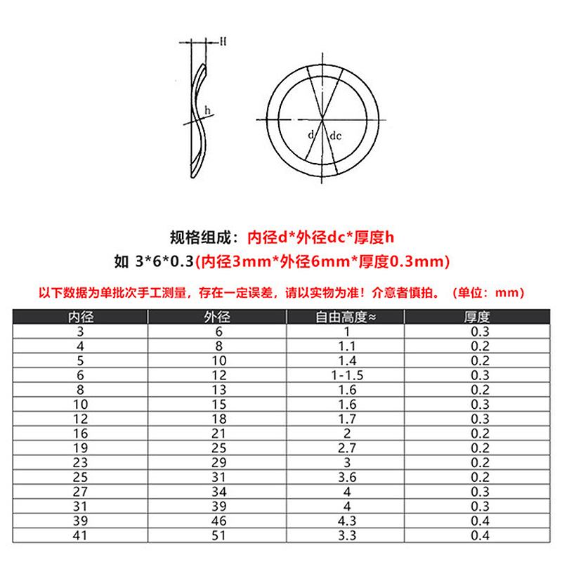 304不锈钢三波峰垫圈波浪垫圈波形弹簧垫片弹性垫圈M3M6M8M10M41-图1