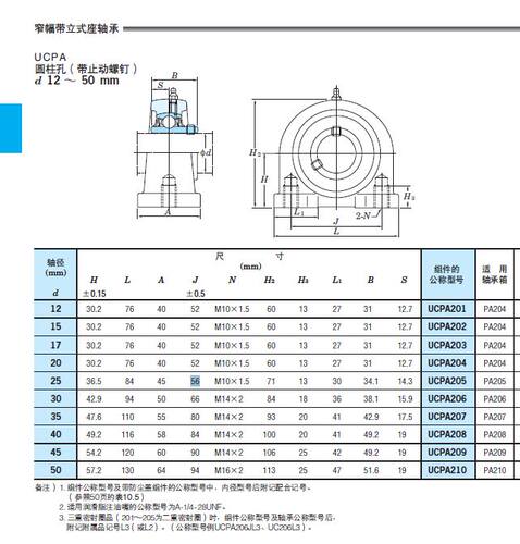 包邮窄脚外球面轴承座UCPA203/UCPA204/UCPA205/PA206/207/PA208 - 图1