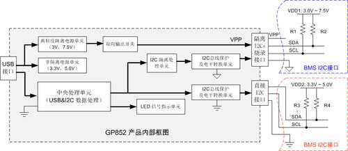 GP852 USB-I2C 通讯盒 / 烧录器（O2Micro 凹凸科技产品专用） - 图3