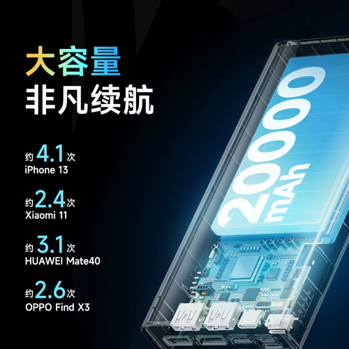 ROMIS 20000 MAH Зарядка сокровища 22,5 Вт быстрая зарядка Flash Заряд