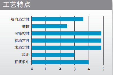 瑞典point65 海豚XO11 kayak 单人独木舟皮划艇 中短途旅行舟 - 图0