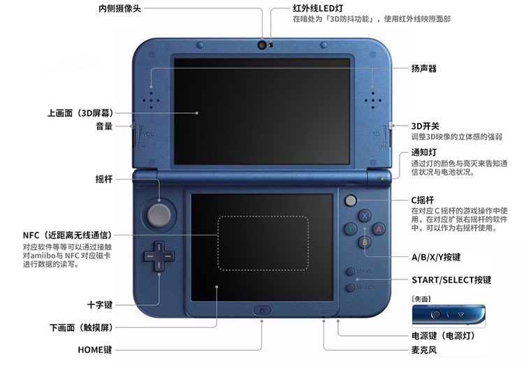 3DS任天堂破解掌机new3dsll屏马里奥口袋妖怪nds复古掌上游戏机-图2