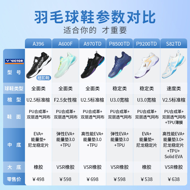 威克多VICTOR胜利风暴A362专业羽毛球鞋男女防滑减震透气8500TD,淘宝优惠券,粉丝福利购,淘宝优惠卷