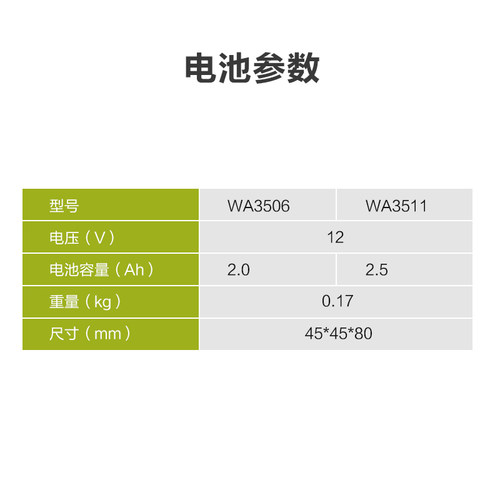 威克士12V锂电电池包充电器通用12V锂电平台多机共享WA3506 - 图2