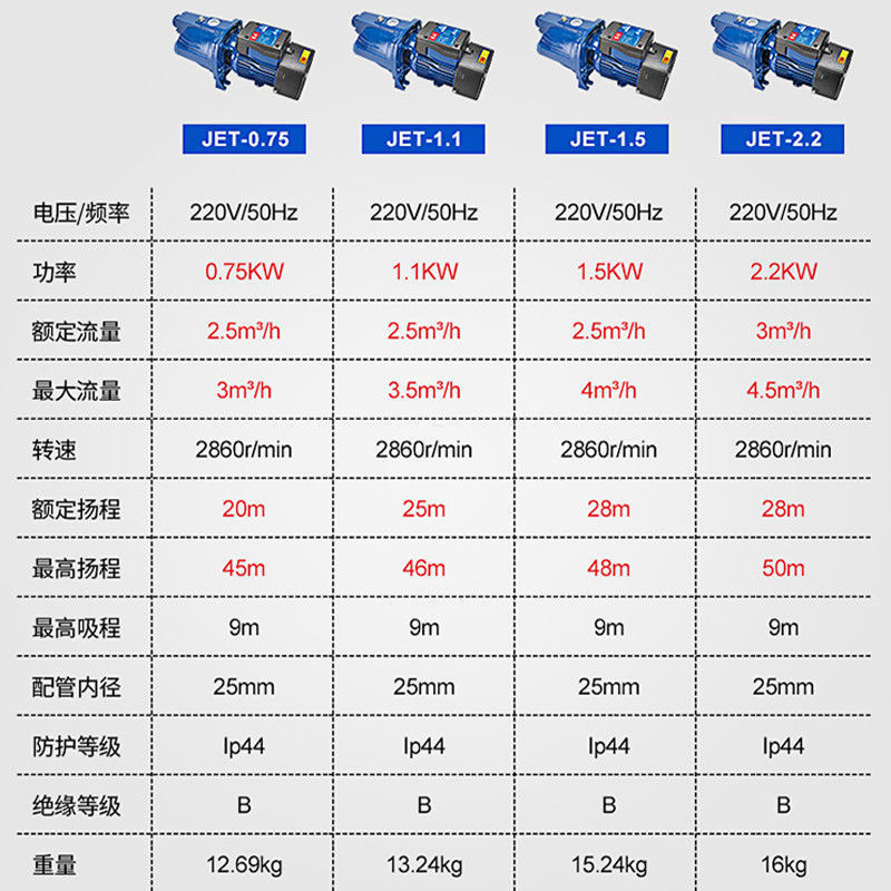 东成自吸泵喷射泵高扬程高楼增压泵大吸力电动水泵井水抽水机东城