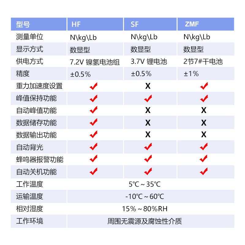 数显推拉力计测试仪万能试验机测试机弹簧电子测力计实验用拉力机 - 图1