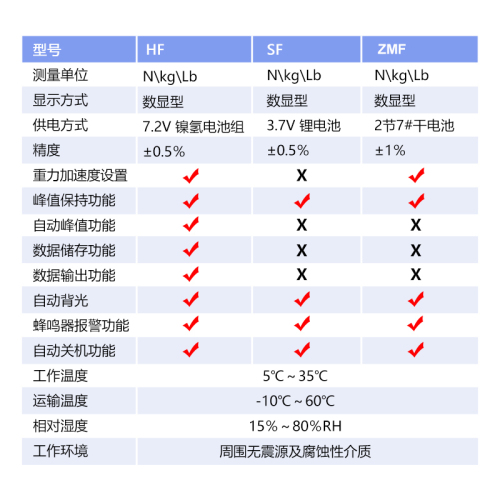 数显推拉力计测试仪万能试验机测试机弹簧电子测力计实验用拉力机