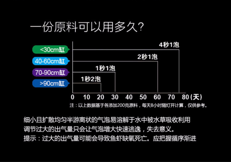 无忧创意水草D201自制co2套装简易无积酸新款二氧化碳发生器自制-图2