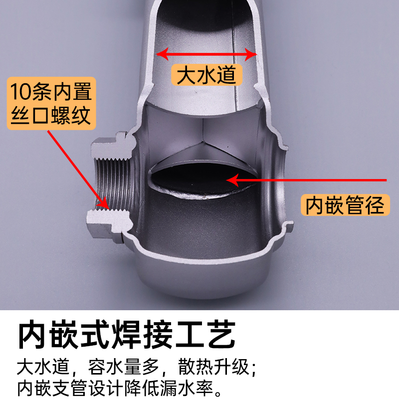 圣劳伦斯钢制60系列暖气片家用卧室水暖散热片客厅壁挂式集中供热-图2