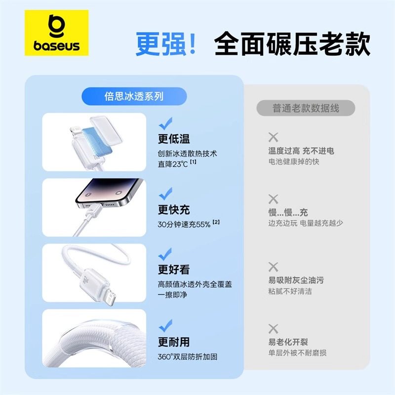 倍思适用苹果充电线iPhone14promax数据线PD20W快充typec转lightning接口13手机12平板iPad2米加长11充电器线 - 图0