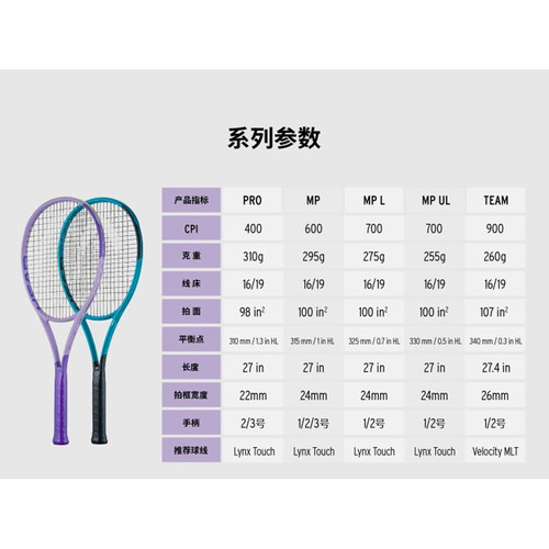 HEAD海德 BOOM紫色 2026碳纤维专业网球拍高芙穆塞蒂同款全碳素 - 图2