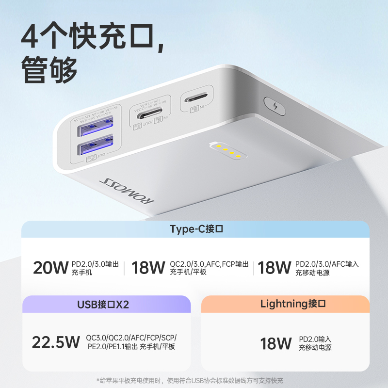 罗马仕Sense6 20000M毫安时充电宝大容量便携18W22.5W双向快充PD手机适用于苹果小米华为手机专用