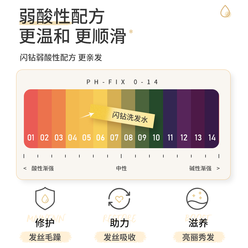 闪钻洗发水柔顺改善毛躁去屑止痒控油蓬松理发店专用香氛洗头膏露-图3