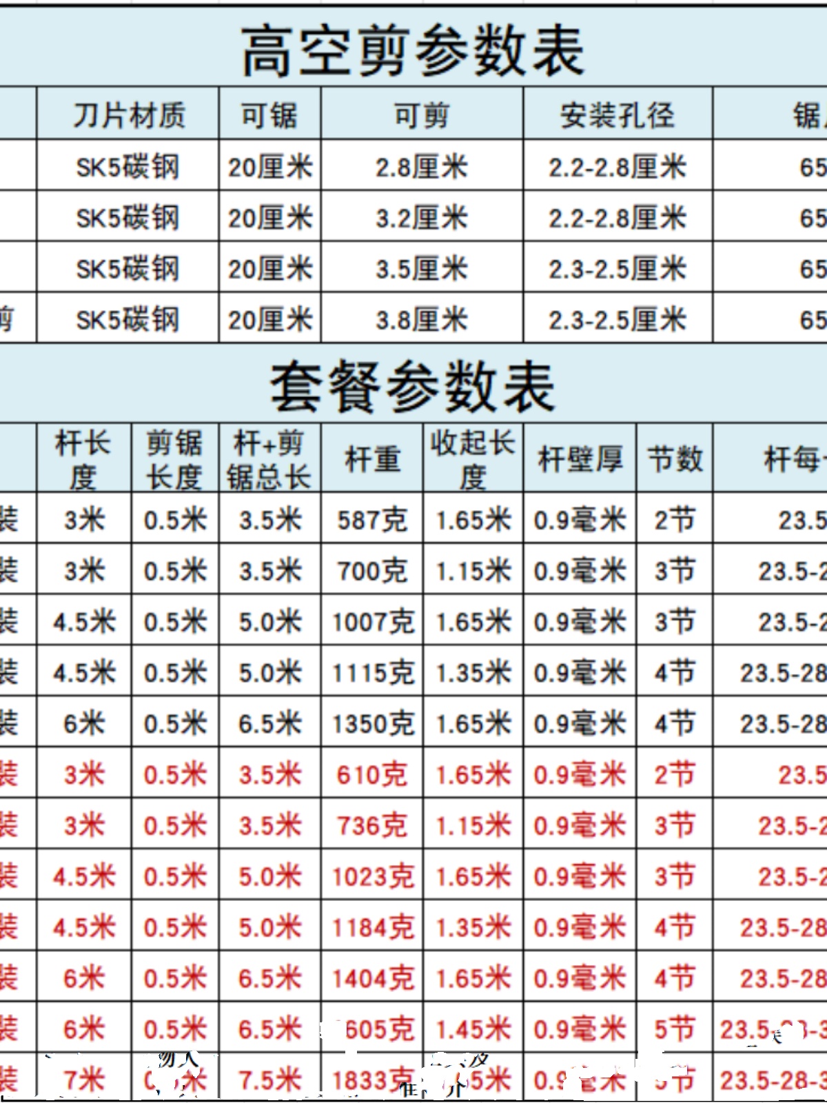 高枝剪修树枝高空剪刀伸缩杆高空锯摘果神器果树多功能园艺工具-图1