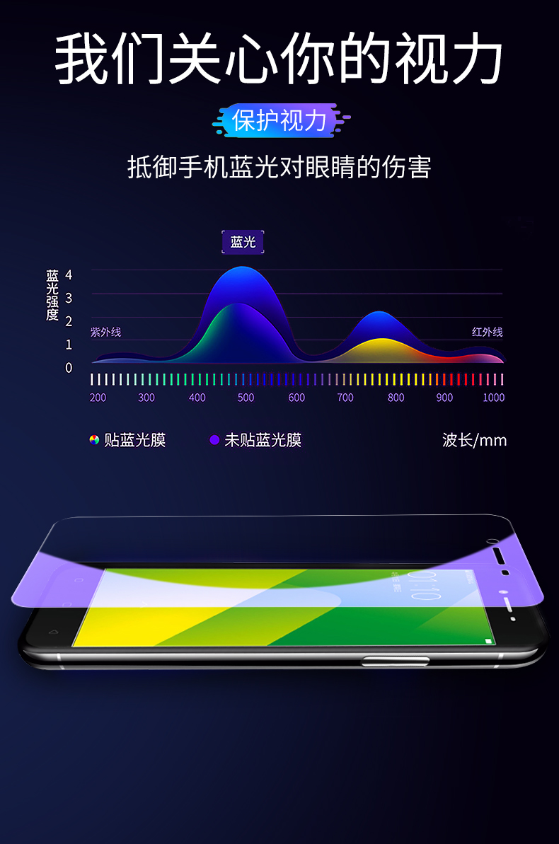 vivoY66钢化膜。vivo y66i防蓝光丫VOY66a全屏覆盖voivY66IA保护膜vlvoY66高清玻璃v0vi丫66ia手机屏幕钢化膜-图1