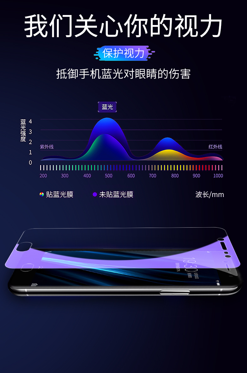 VIVOX7Plus钢化膜x7plusL高清手机膜。护眼vivi步步高X7p全屏v viox7plusd新款玻璃膜v1voX7plusl蓝光保护膜 - 图2