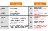 Sony/索尼 WHIN-1000xm4 1000xm3 Национальный Walker Bluetooth Wireless Noise Наушники Dafa