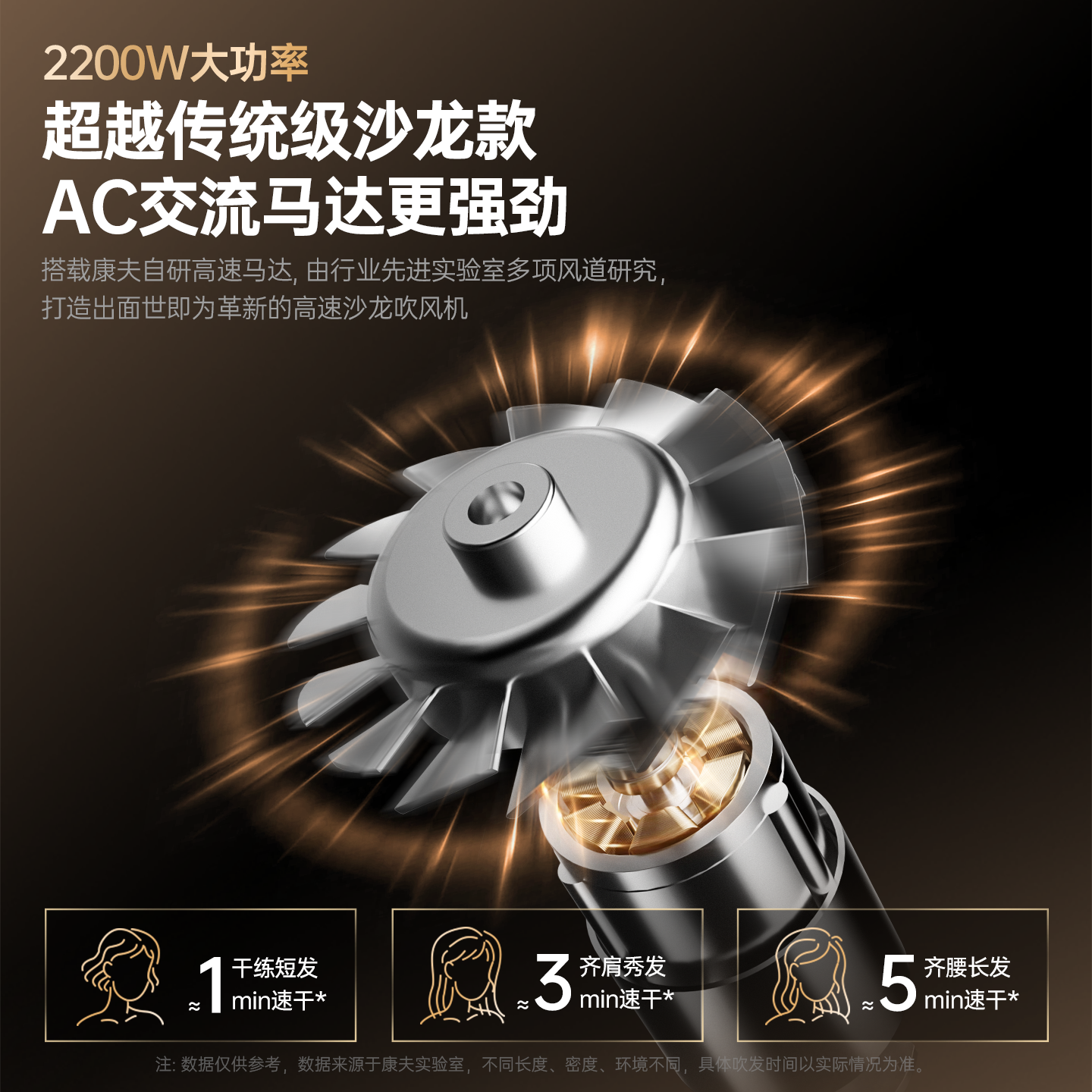 Kangfu high power hair dryer