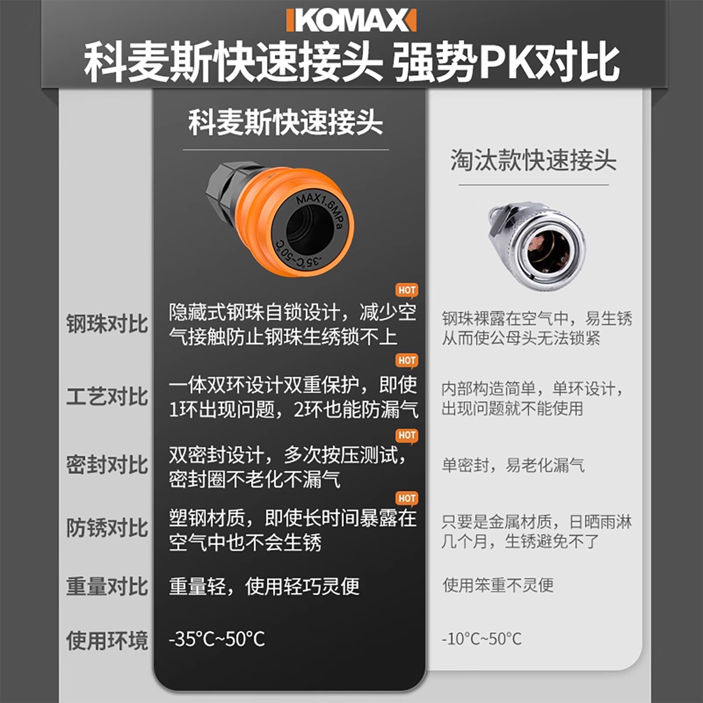 气管快速接头c式自锁空压机工具配件大全气泵三通出气口快插工具,淘宝优惠券,粉丝福利购,淘宝优惠卷