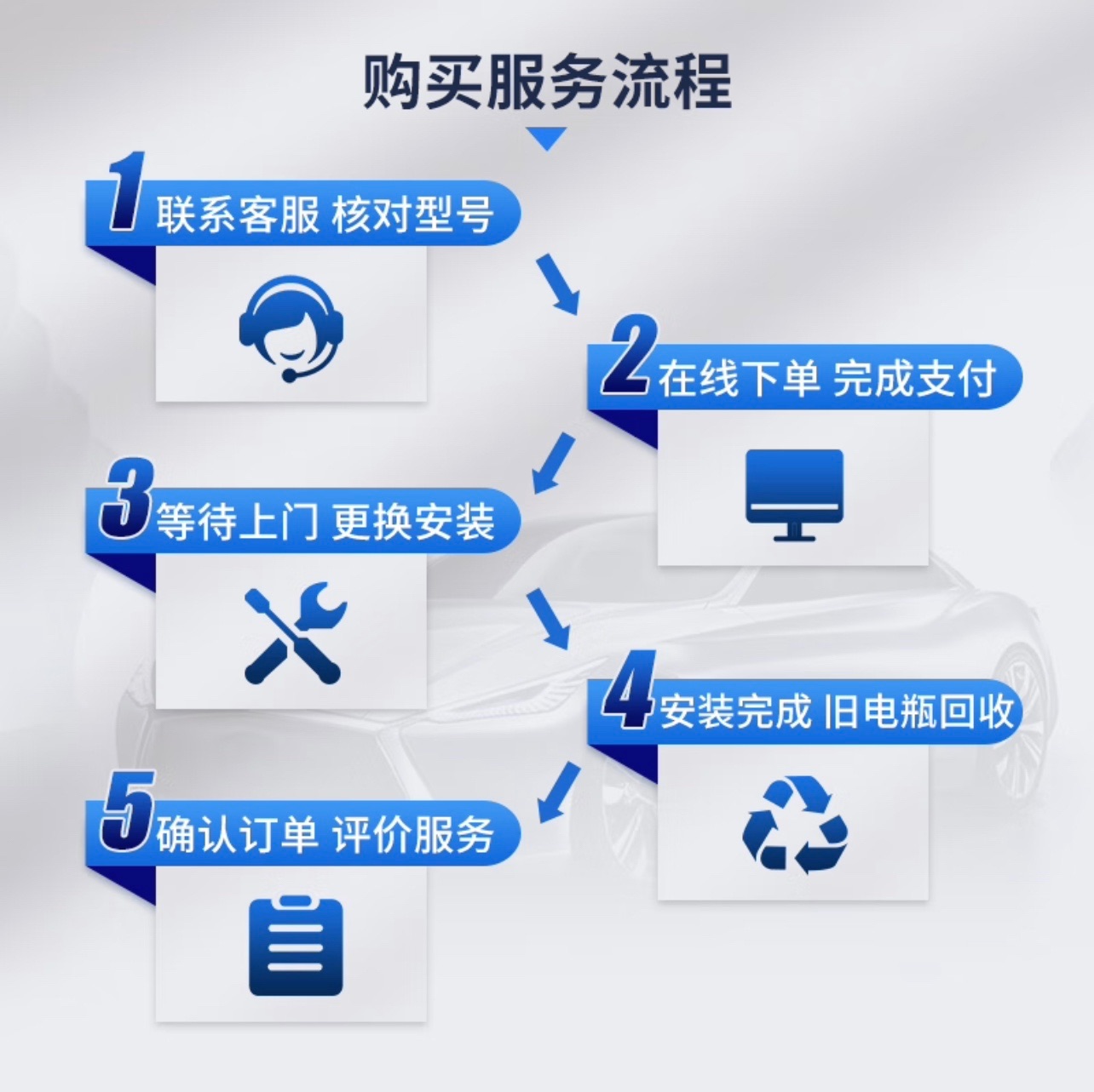 风帆原装EFB60AH哈佛h6朗逸启停电瓶适配速腾朗逸缤智汽车蓄电池-图0