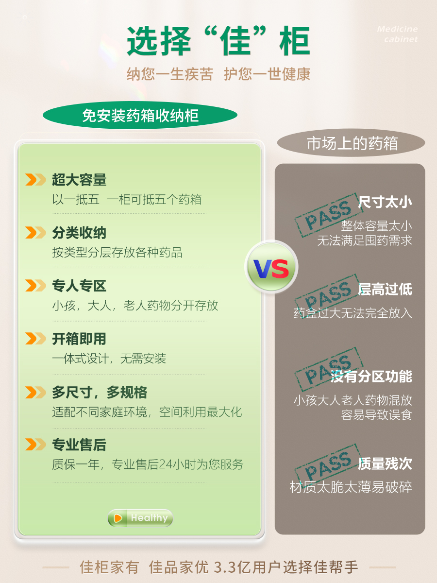 佳帮手药箱收纳柜家庭装家用大容量药柜儿童医药箱防疫药品医疗箱 - 图3