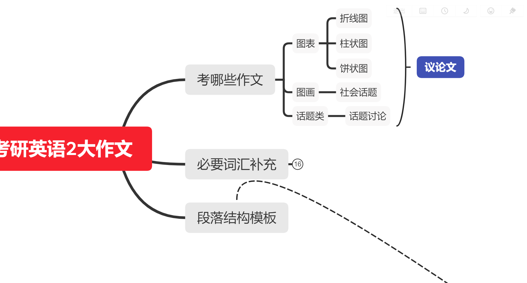 我是瑞斯拜考研词汇课讲义 考研作文模板 我是瑞斯拜的英语店铺