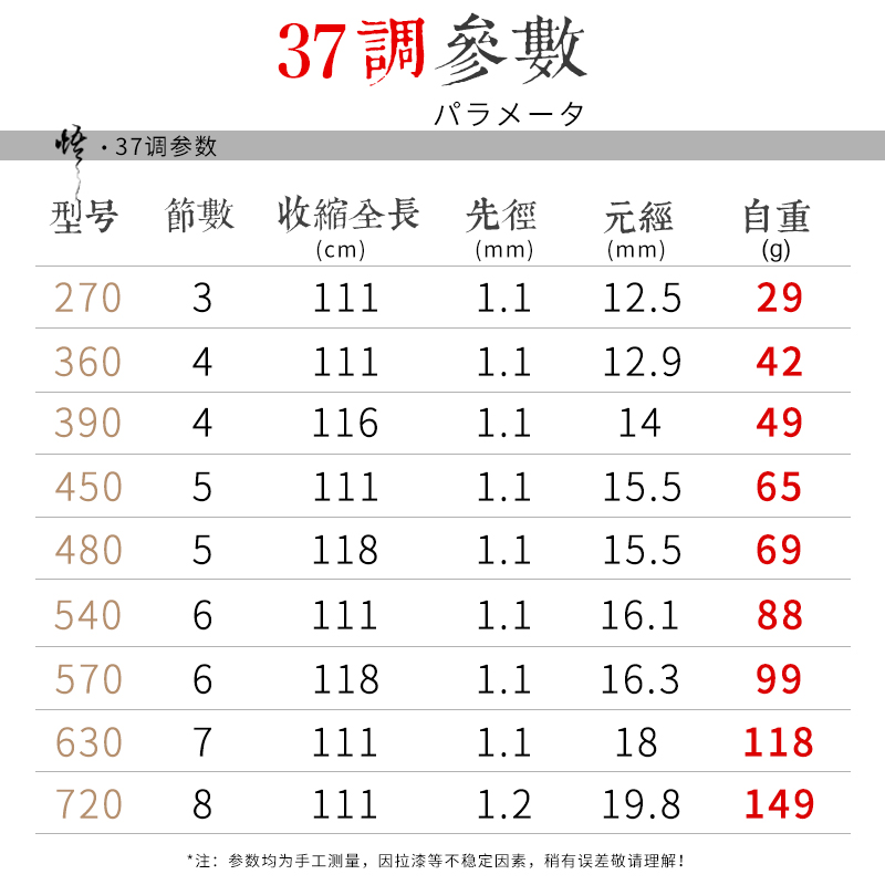 悟鱼竿手杆超轻超硬野钓鱼竿综合竿手竿台钓竿渔具5.4/6.3/7.2米-图2