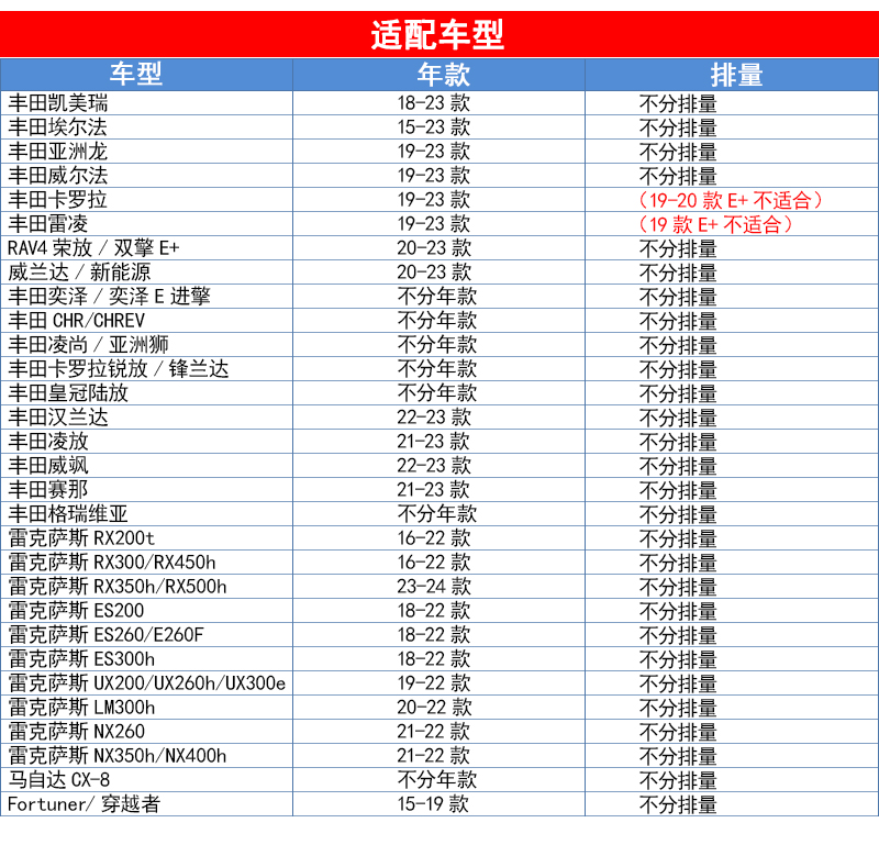 适配亚洲狮凌尚RAV4荣放威兰达威尔法埃尔法空调滤芯格滤清器马勒-图1