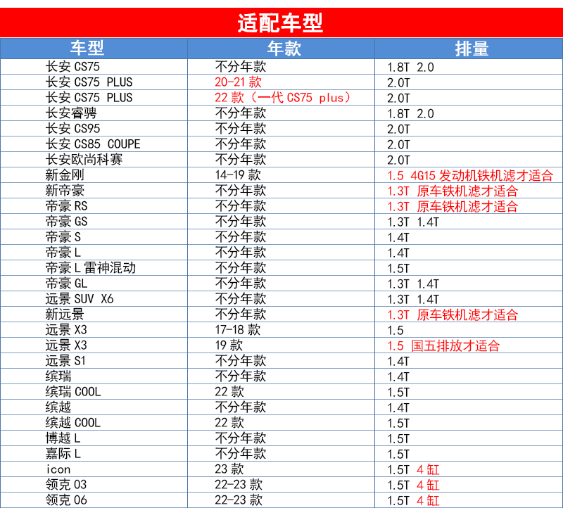 长安一代CS75 PLUS CS95 CS85 2.0T欧尚科赛睿骋机滤机油滤芯马勒 - 图1