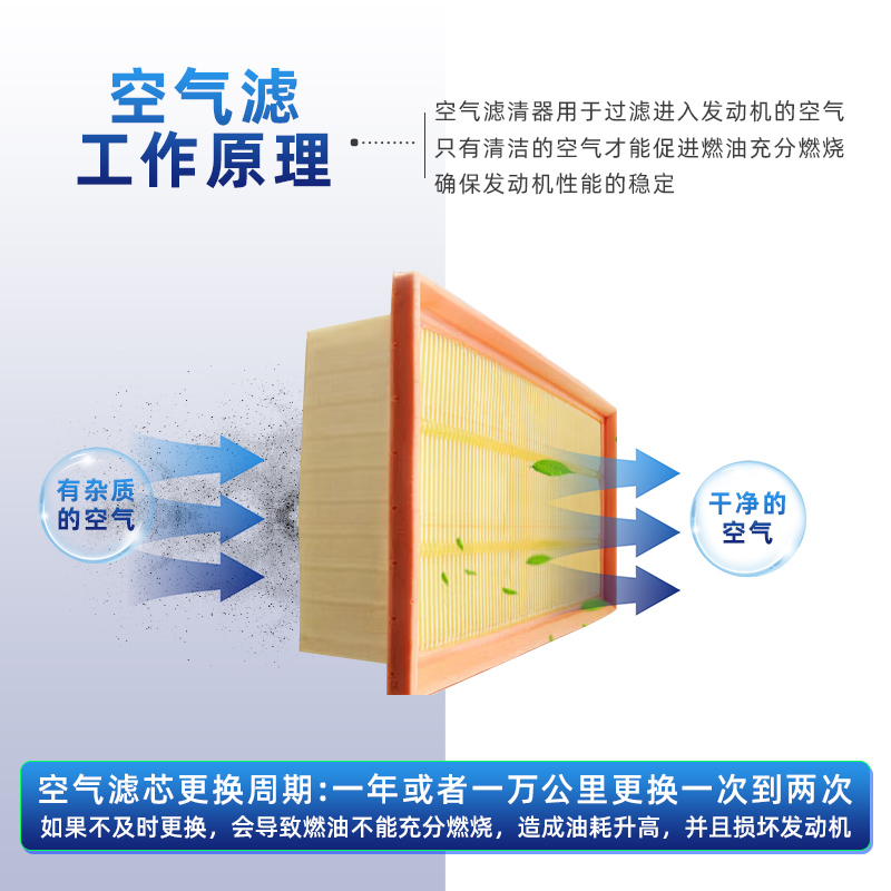 适配荣威i5 i6 RX3 RX5 max plus RX9 iMAX8鲸空滤马勒空气滤芯器 - 图2