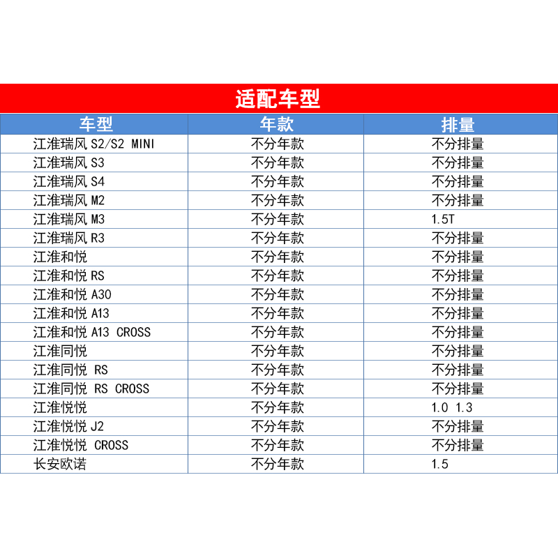 适配江淮瑞风S2 S3 S4 M2 M3 R3机滤机油滤芯格清器马勒 - 图1