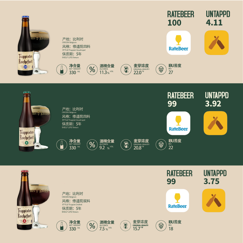 【进口】比利时进口Rochefort罗斯福10号330ml修道院精酿啤酒68号-图0