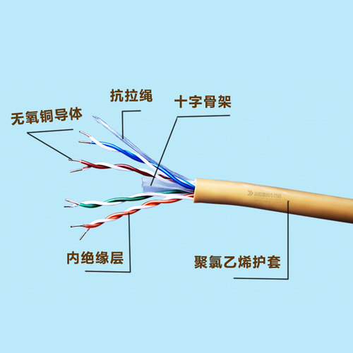 讯道六类CAT6非屏蔽双绞线UTP家用千兆网线057国标无氧纯铜可散购-图2