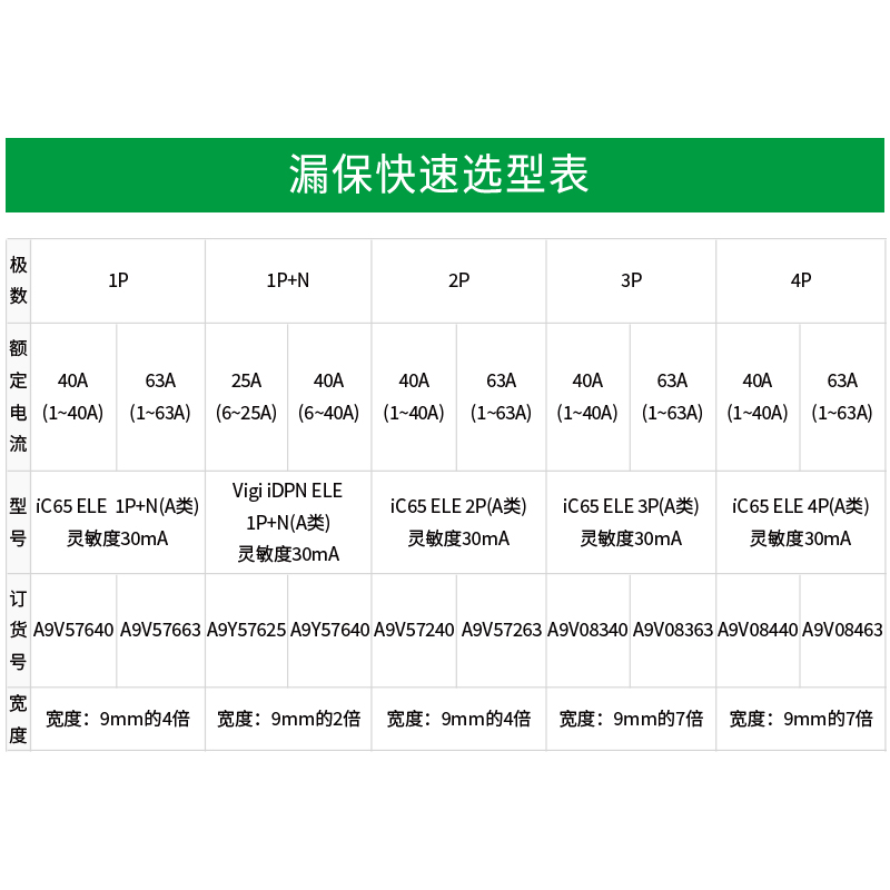 施耐德漏电保护器附件A9小型断路器iDPN/vigi/1p+n/2p/3p/4p/40A - 图0