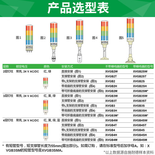 施耐德三色灯LED信号报警灯XVGB多层常亮设备工作灯塔灯24V警示灯-图1