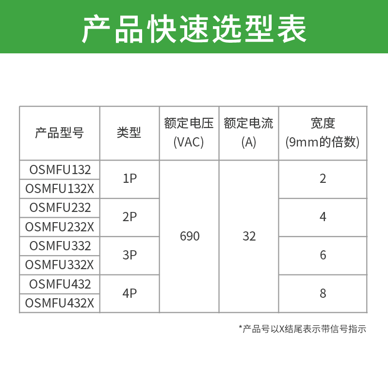 施耐德熔断器底座OSMFU322X导轨安装1P可换熔芯带灯3P保险丝座2p - 图2