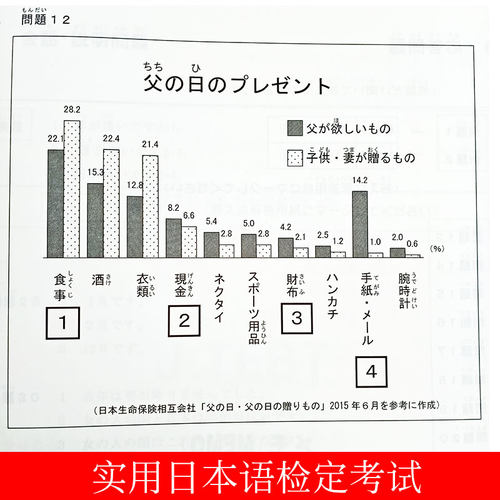 2020新正版全6册实用日本语检定考试J.TEST2019真题+全真模拟试题A-C D-E F-G级日语书籍入门自学jtest历年真题教材中日交流标准 - 图2