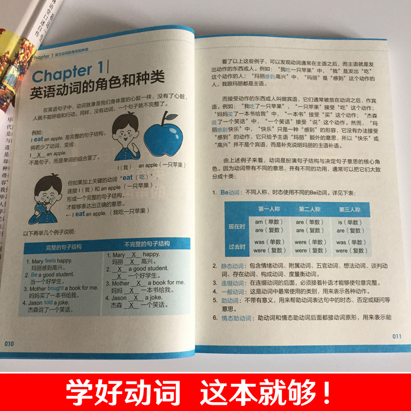 正版 图解英语动词大全 词根词缀 英语学习 单词书  外语学习 短语动词 自学零基础入门 英语单词快速记忆法 词根词缀词典单词密码 - 图1