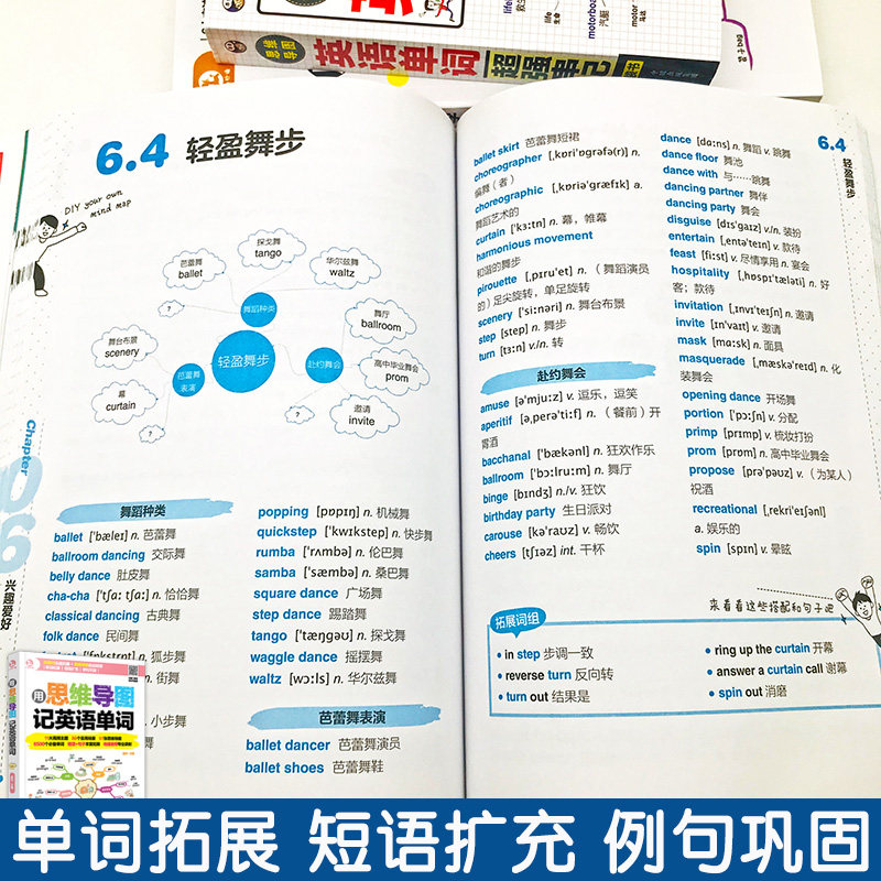 全3册用思维导图记英语单词速记小学生英语单词超强串记英语单词词根词缀英语记忆法思维导图速记小学初高中自学英语单词3500词汇 忆美时尚