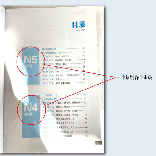 正版考前冲刺日语N5N4N3语法篇日语考试语法辅导书日语三级四级五级训练日语初级语法自学教材新日本语能力测试备考用书-图1