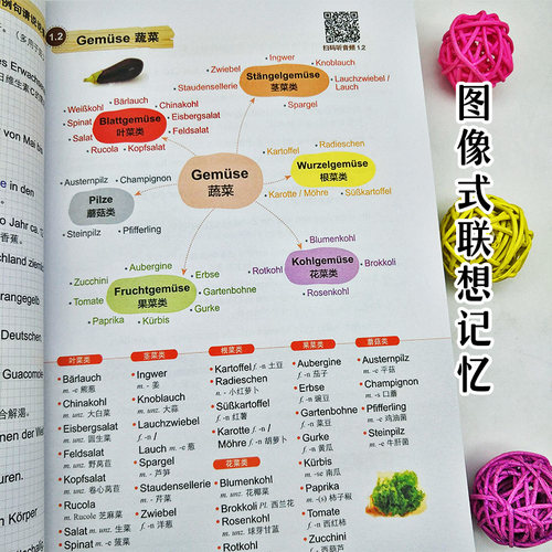 正版思维导图超好用韩语单词书韩语自学入门教材零基础韩语单词韩语词汇韩语教材思维导图书籍思维导图训练课程韩语单词本韩语书籍 - 图2