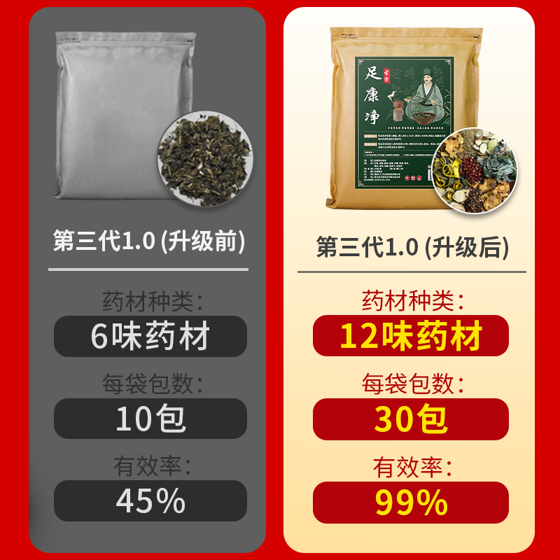 金泰康旗舰店脚臭粉去脚汗泡脚药包汗脚神器止汗除臭治脚痒水泡脱皮烂脚丫克星1