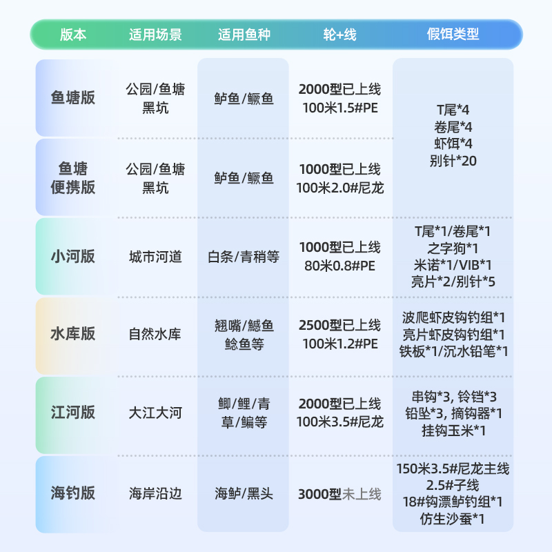 汉鼎路亚套装小白竿2代路亚碳素鱼杆钓鱼新手路亚竿 全套钓鱼鱼竿 - 图0