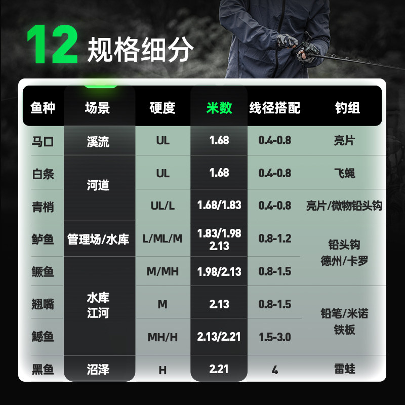 汉鼎M1泛用直柄枪柄路亚竿新手海钓海竿钓鱼抛竿打黑雷强路亚单竿,淘宝优惠券,粉丝福利购,淘宝优惠卷